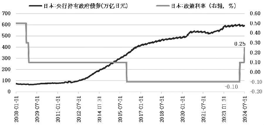 如何看待日本央行逆势加息缩表？