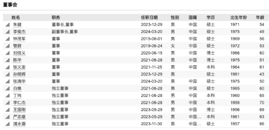 千亿券商高层大变动，国泰君安证券“70后”董事安洪军离任，一季度营收利润双降