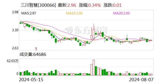 三川智慧：中标3210.1万元NB-IoT户用远传水表项目