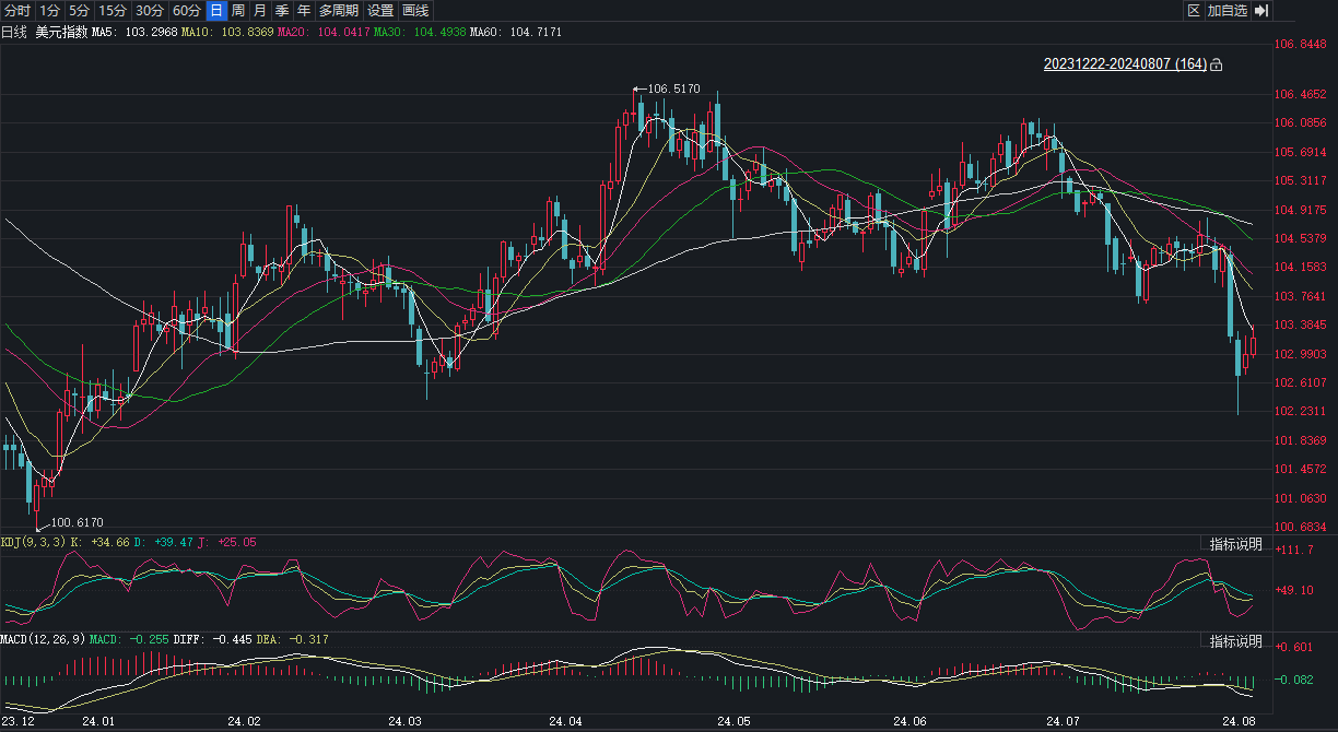 业绩比较基准超5%，美元理财产品收益“诱人”！别急，汇率波动下投资者更需提防汇兑损失