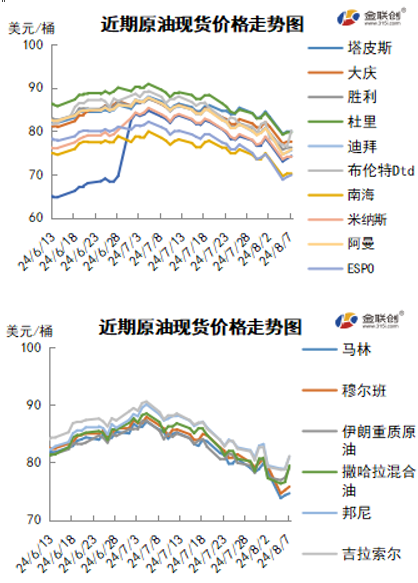 油价大跌，经济不佳拖累市场，避险情绪飙升