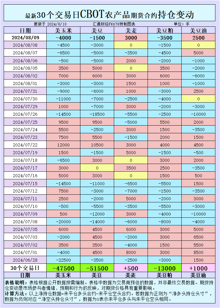 CBOT持仓波动，国际交易风向大逆转？揭秘市场新动向！