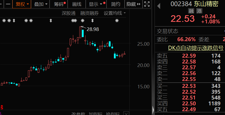 闪崩中大举抄底，持股暴增67% 元器件龙头获北上资金大幅加仓！家电龙头遭外资抛售，出逃资金超10亿元