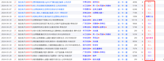 扛不住！券商强荐，股价一年下跌达67％，恒生电子的苦恼