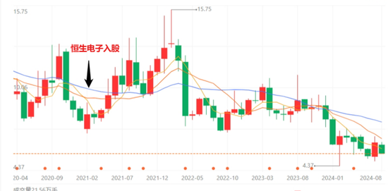 扛不住！券商强荐，股价一年下跌达67％，恒生电子的苦恼