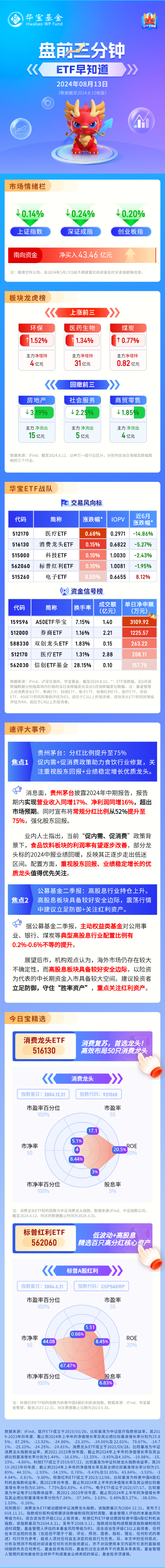 【盘前三分钟】8月13日ETF早知道