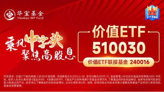 高股息又行了，价值ETF（510030）盘中上探0.58%！机构：高股息板块配置价值或仍突出