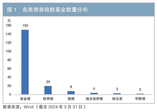 中国债券指数基金市场发展分析（附英文版）