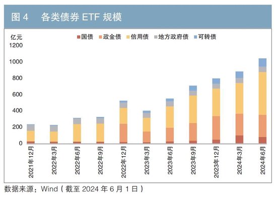 中国债券指数基金市场发展分析（附英文版）