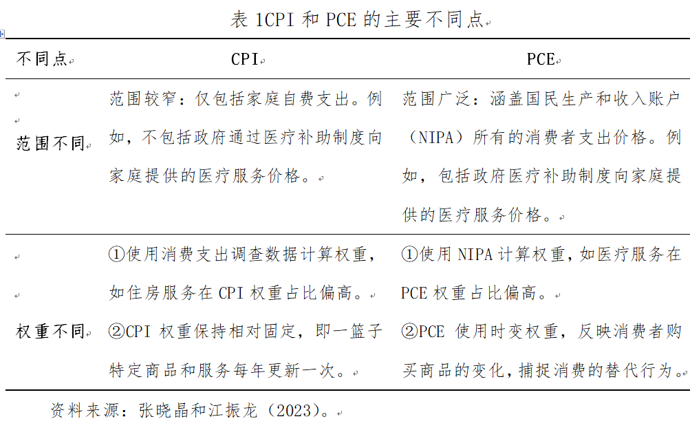 通胀放缓会让美联储坚定降息步伐吗？