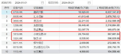 盈利+回购双驱动，互联网大厂齐升，小米集团绩后飙涨9%，港股互联网ETF（513770）收涨1．55%