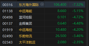 收评：恒指跌0.16% 恒生科指跌1.13%网易重挫10%、百度跌近5%