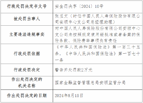 人保寿险安顺中心支公司被罚13万元：因未按照规定使用经批准或者备案的保险条款、保险费率