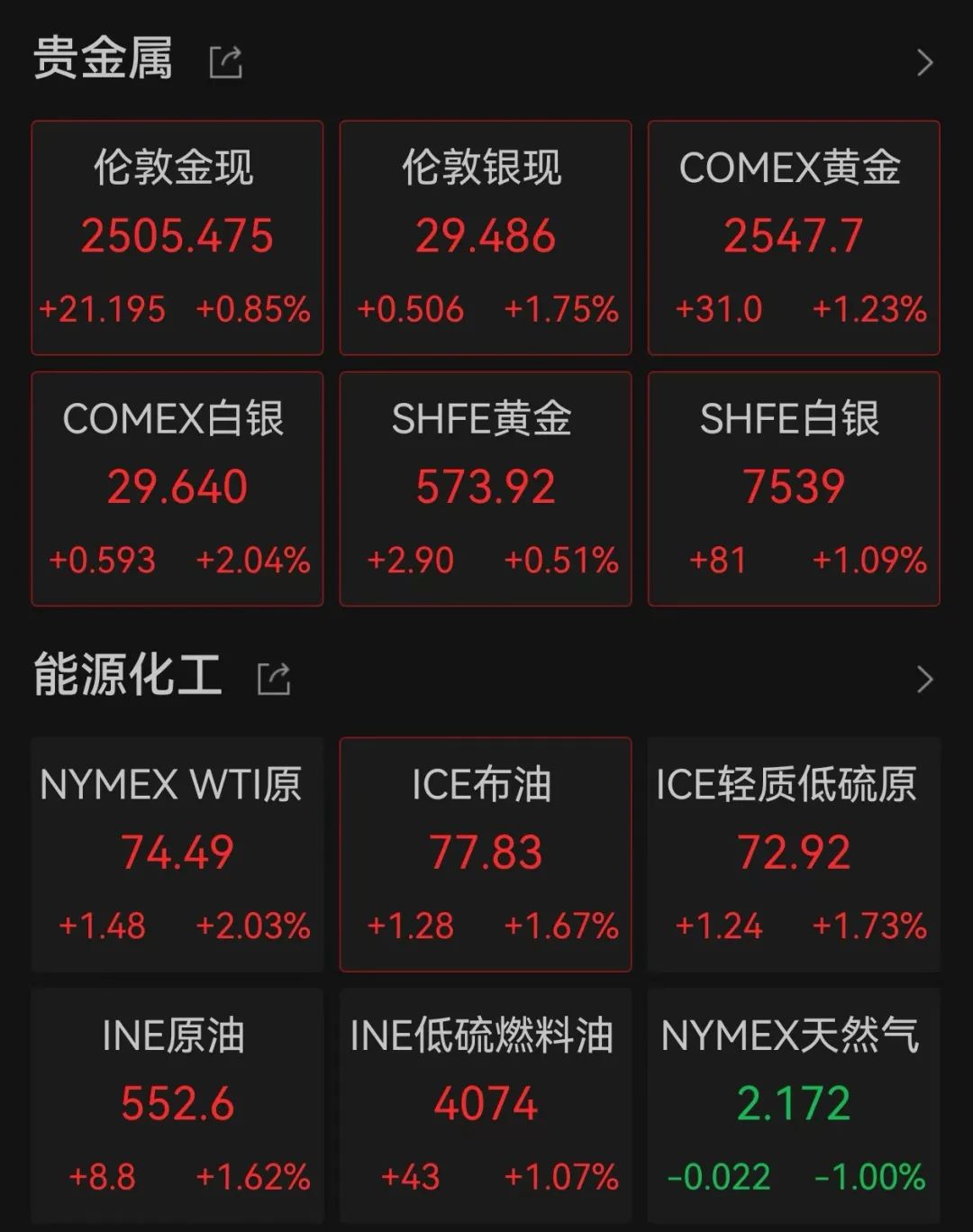 深夜，最强降息信号！全球资产巨震