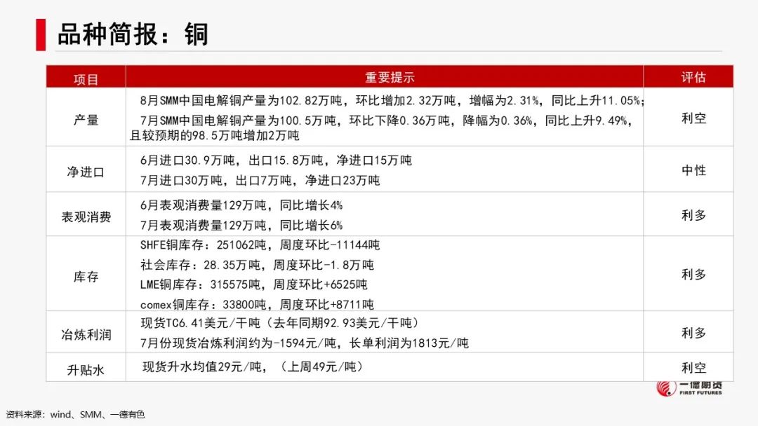 有色&新材料：联合减产，锌铝亮眼