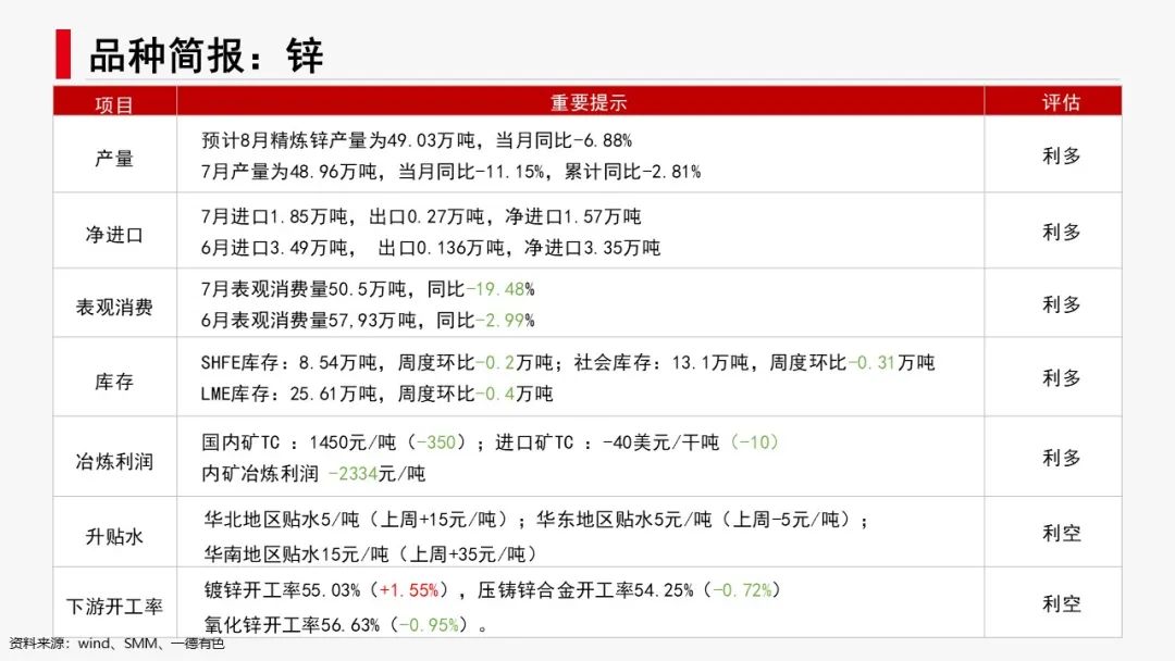 有色&新材料：联合减产，锌铝亮眼