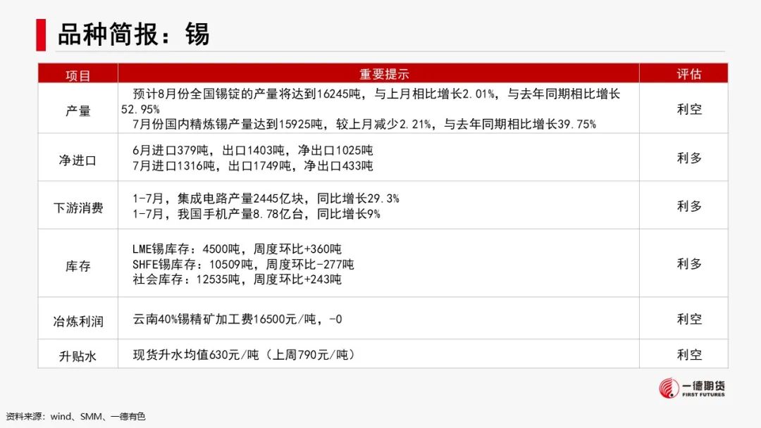 有色&新材料：联合减产，锌铝亮眼