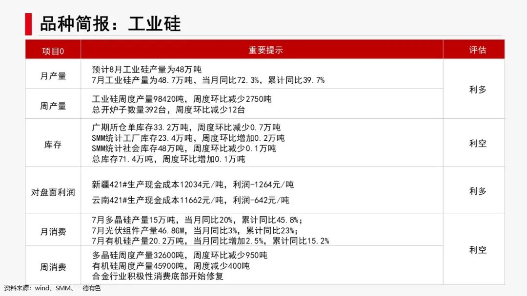 有色&新材料：联合减产，锌铝亮眼