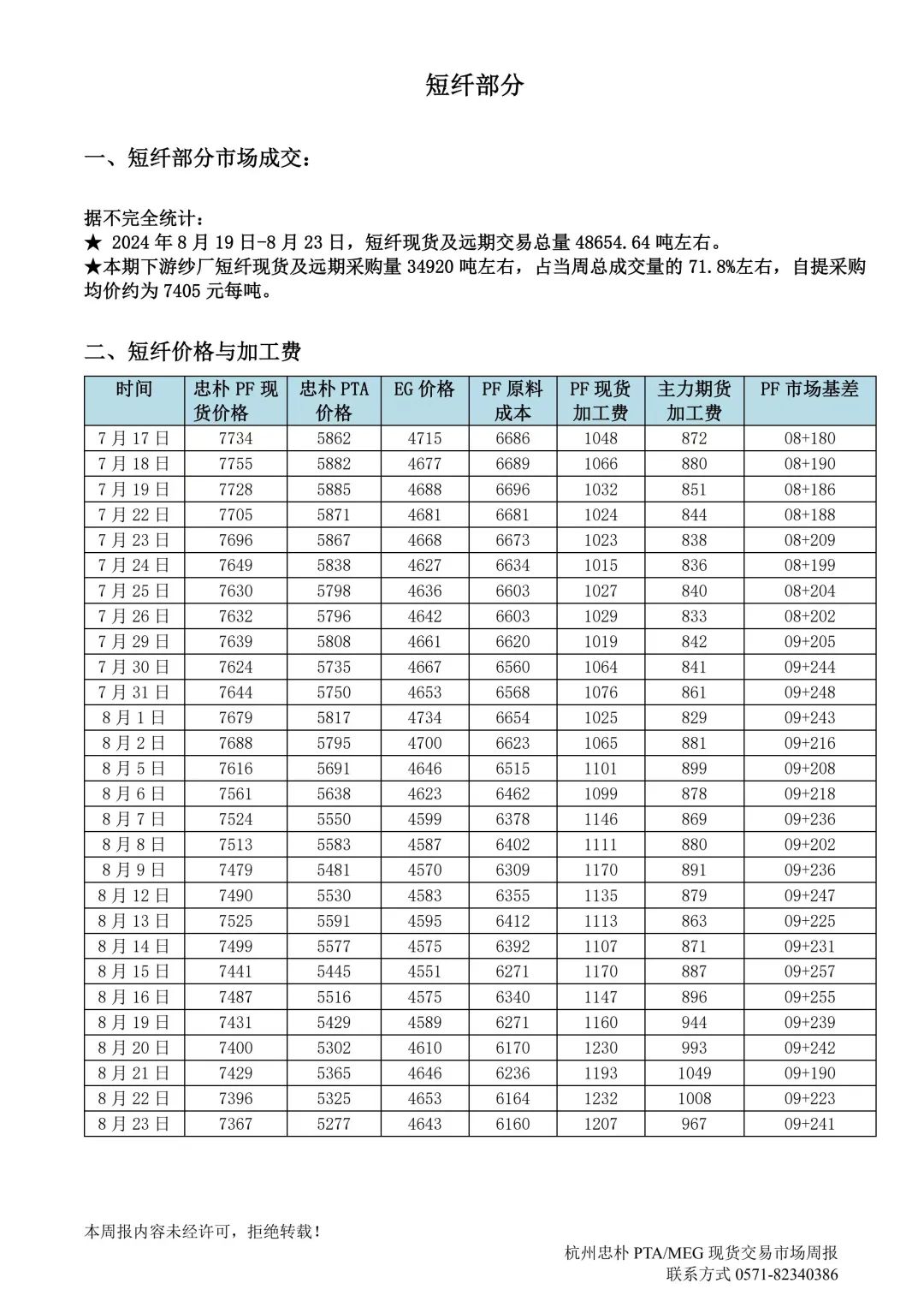 杭州忠朴PTA/MEG/PF现货交易市场周报(2024年8.19-8.23)