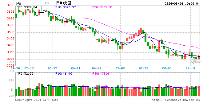 光大期货金融类日报8.26