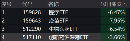 ETF日报：游戏行业估值处历史低位，AI、AR/MR等新技术持续推进和落地，关注游戏ETF