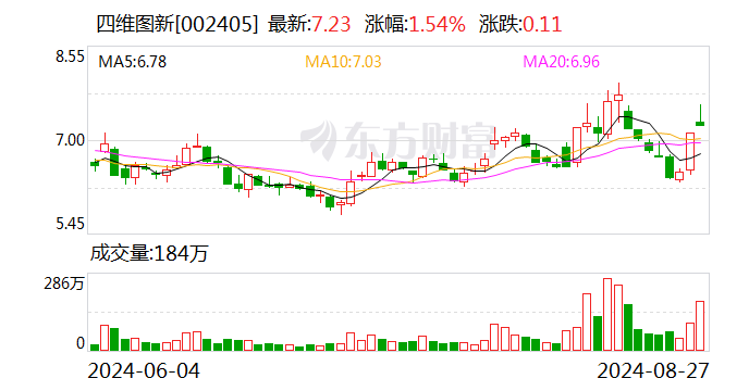 四维图新：取得专利证书