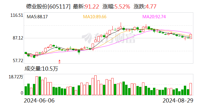 光伏逆变器企业积极“出海” 阳台光伏兴起带来新机遇