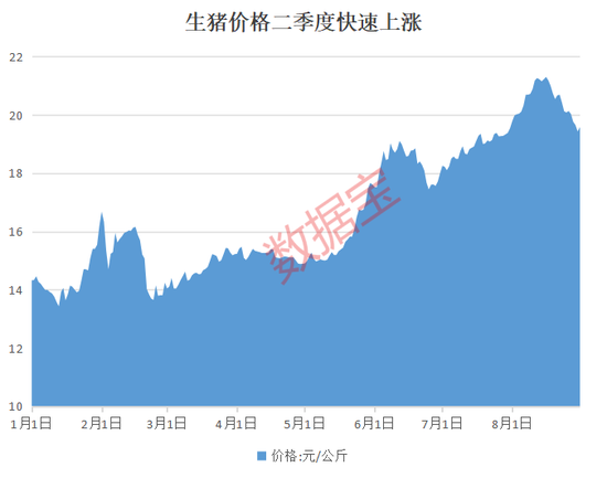 业绩反转，劲增超170%！三大养殖龙头巨赚