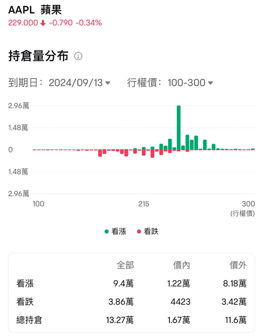 苹果获大摩、花旗狂赞列为首选股！iPhone 16登场在即，何时是买入的最佳时机？