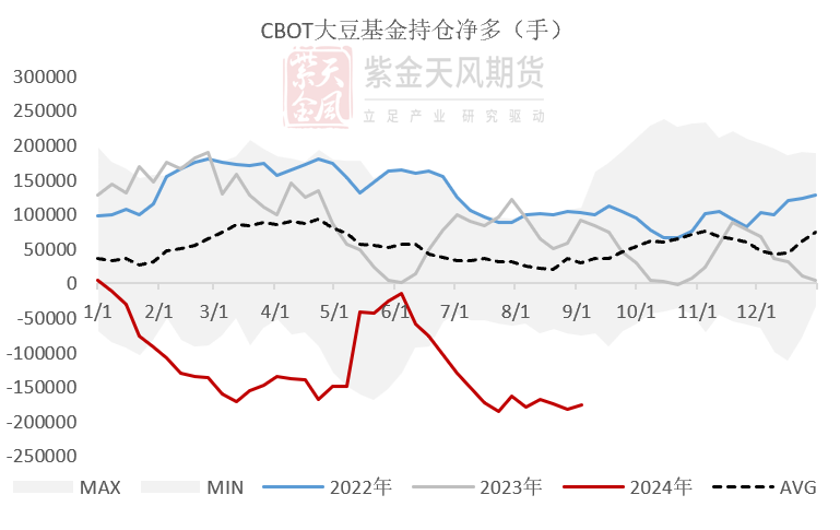 豆粕：情绪好转