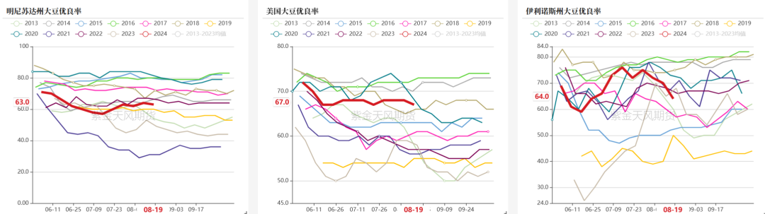 豆粕：情绪好转