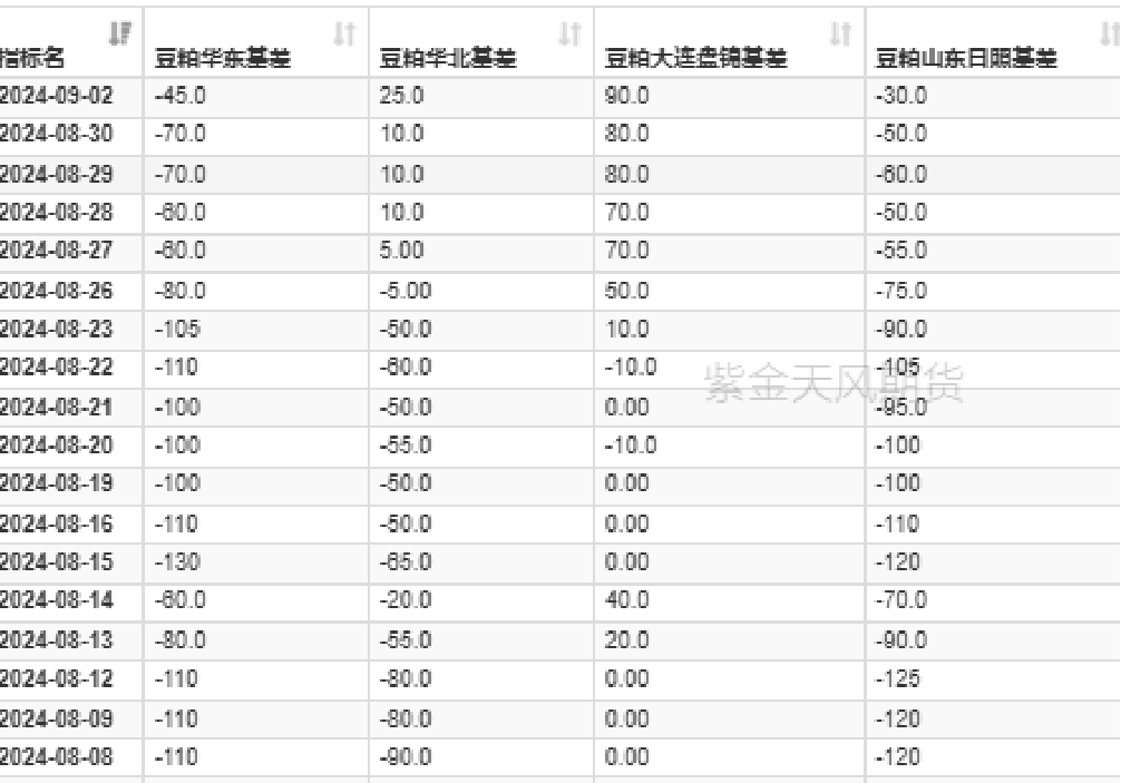 豆粕：情绪好转