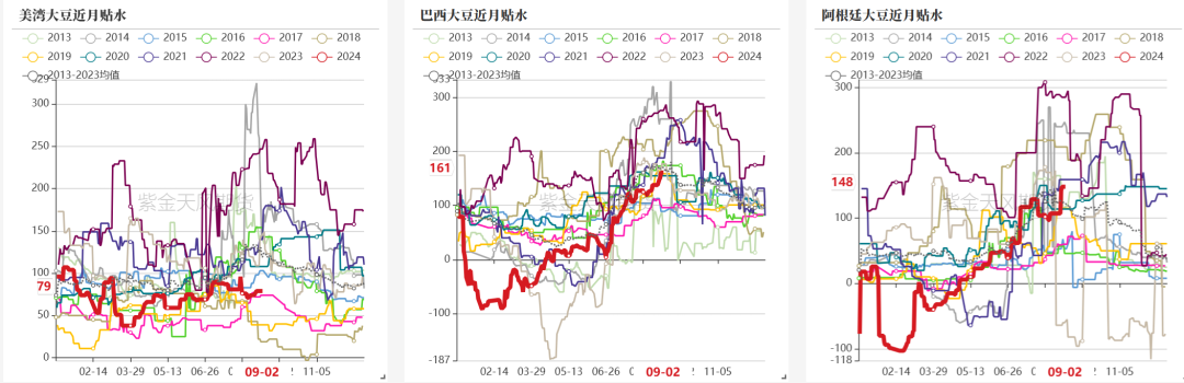 豆粕：情绪好转