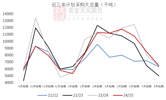 豆粕：情绪好转