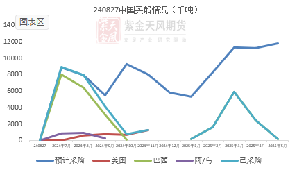 豆粕：情绪好转