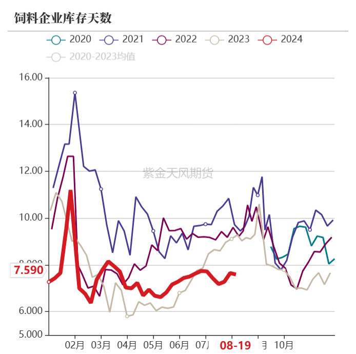 豆粕：情绪好转