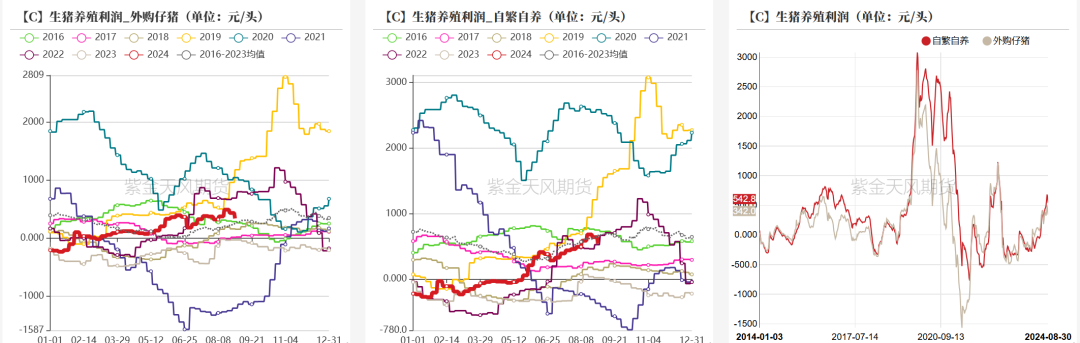 豆粕：情绪好转