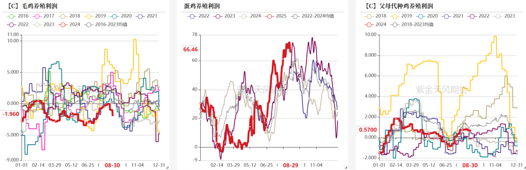 豆粕：情绪好转