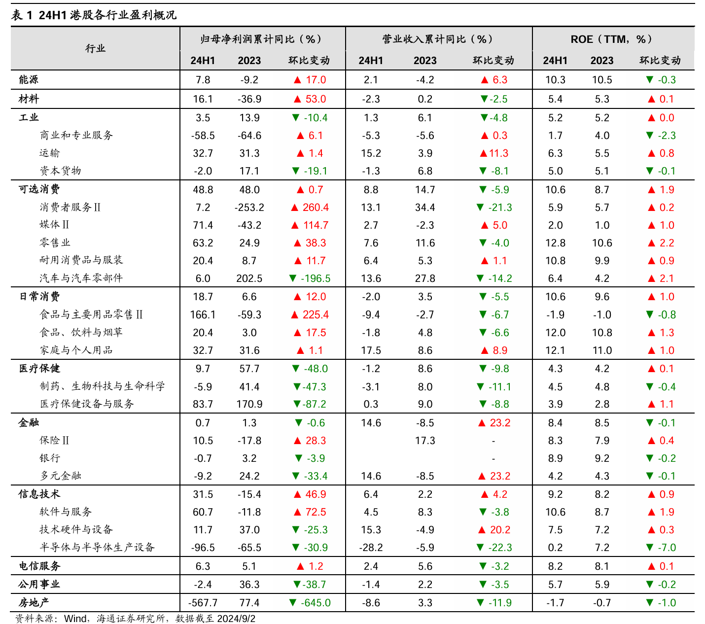 港股中报披露季渐入尾声 机构预计下半年盈利增速有望继续回升