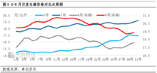 9月生猪市场运行态势预测分析