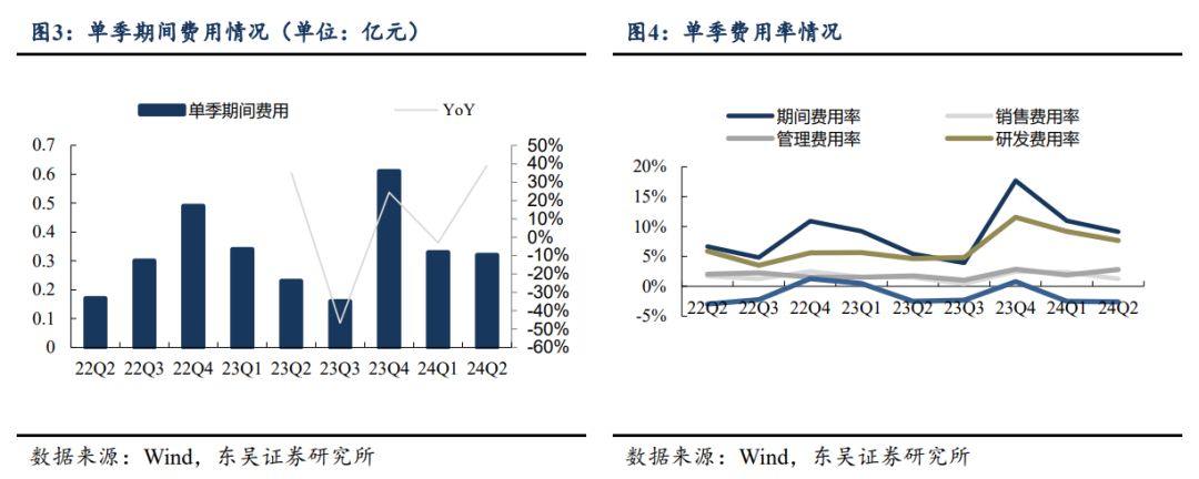 【东吴电新】儒竞科技：热泵去库或接近尾声，新能源车持续高增