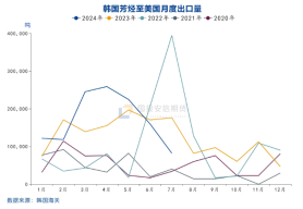 国投安信庞春艳：猝不及防下跌后PX的现状及展望