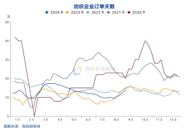 国投安信庞春艳：猝不及防下跌后PX的现状及展望