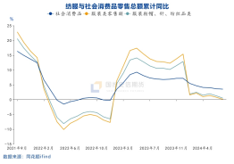 国投安信庞春艳：猝不及防下跌后PX的现状及展望