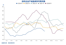 国投安信庞春艳：猝不及防下跌后PX的现状及展望