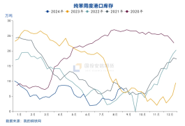 国投安信庞春艳：猝不及防下跌后PX的现状及展望