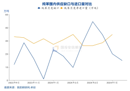 国投安信庞春艳：猝不及防下跌后PX的现状及展望