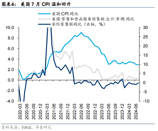 华泰|港股策略：港股独立行情能否延续？