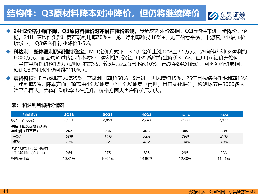 【东吴电新】电动车9月报：国内销量亮眼+海外大储爆发，产业链旺季持续