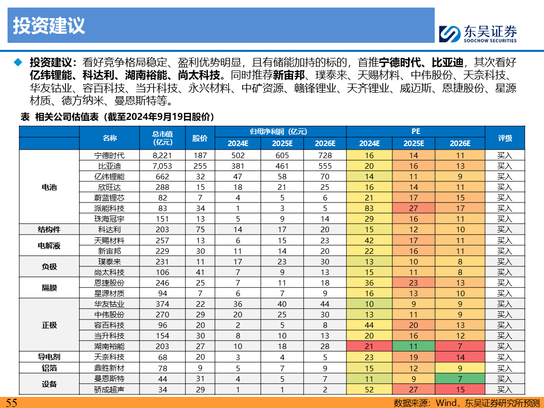 【东吴电新】电动车9月报：国内销量亮眼+海外大储爆发，产业链旺季持续